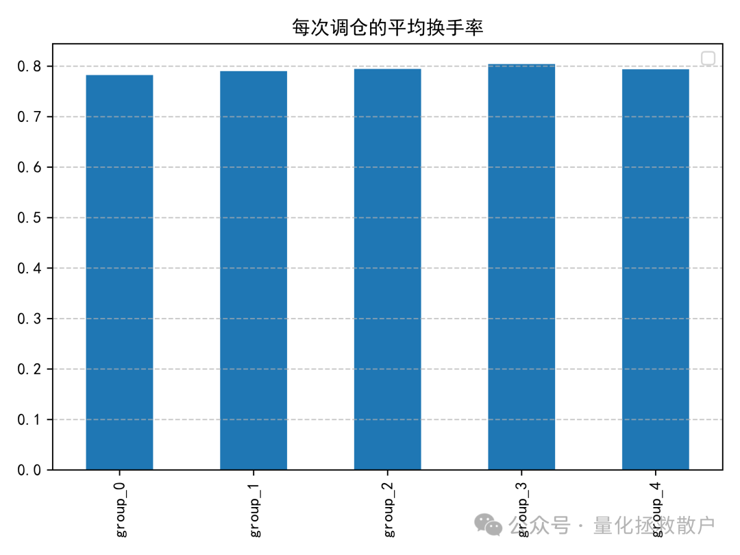 个股平均换手率