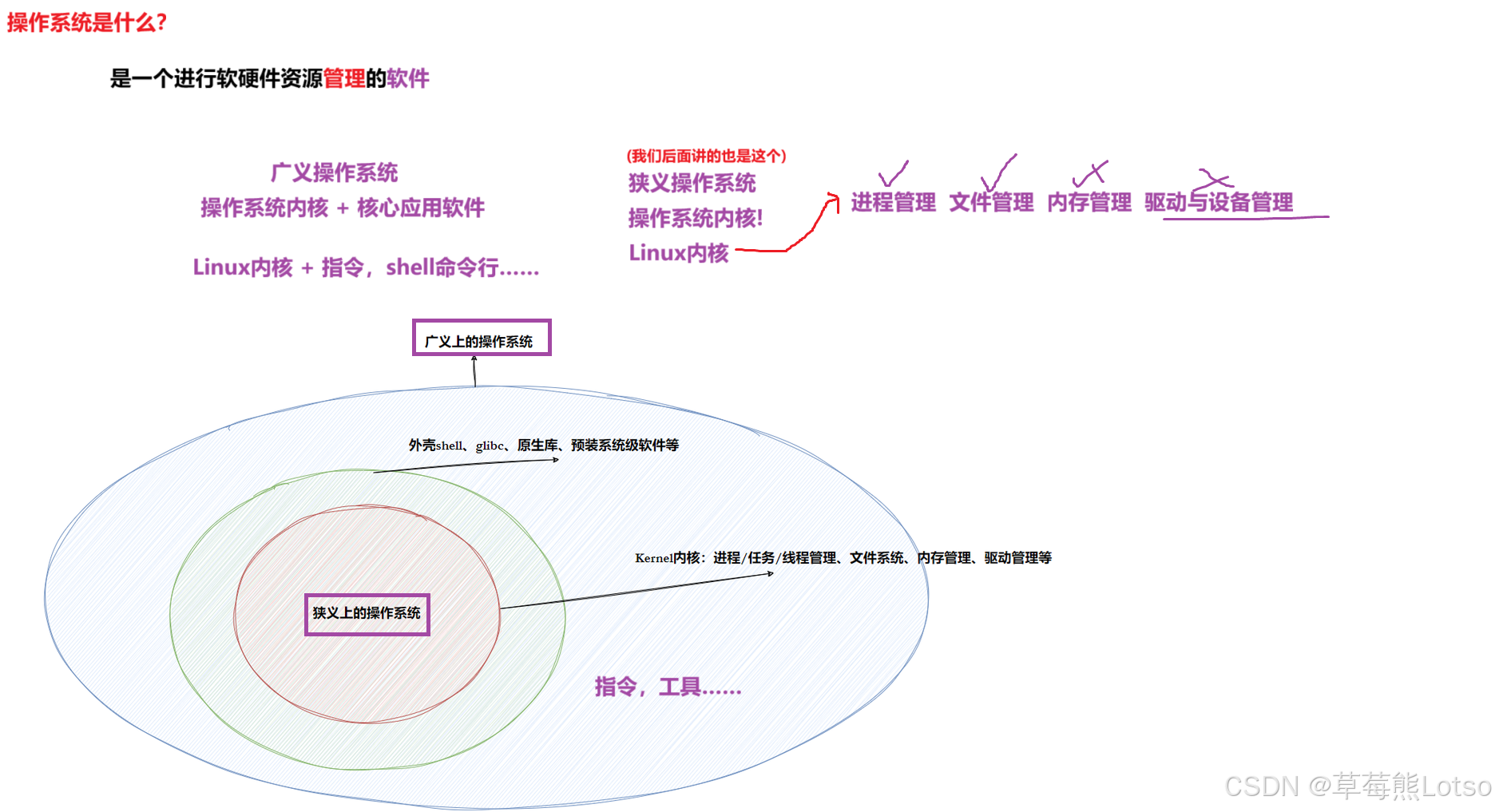 广义与狭义OS结构