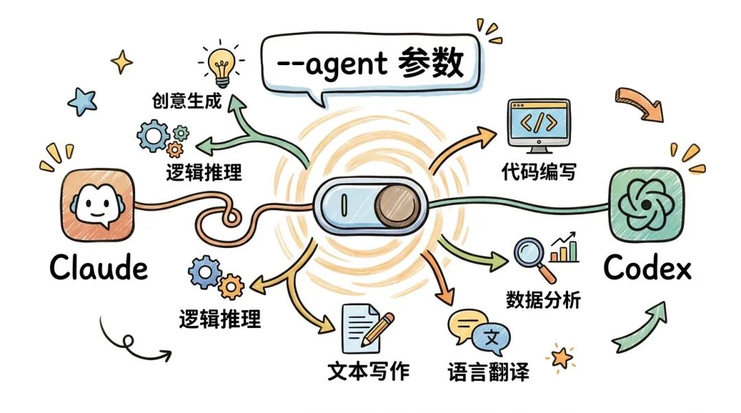 多Agent切换