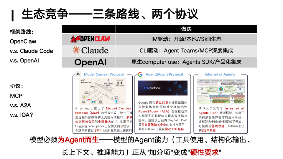 智能体生态竞争:三条路线与两个协议