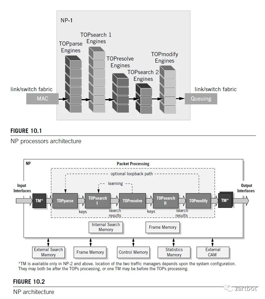 可编程网络演进史：从软件转发到SmartNIC与QUIC - 图片 - 33