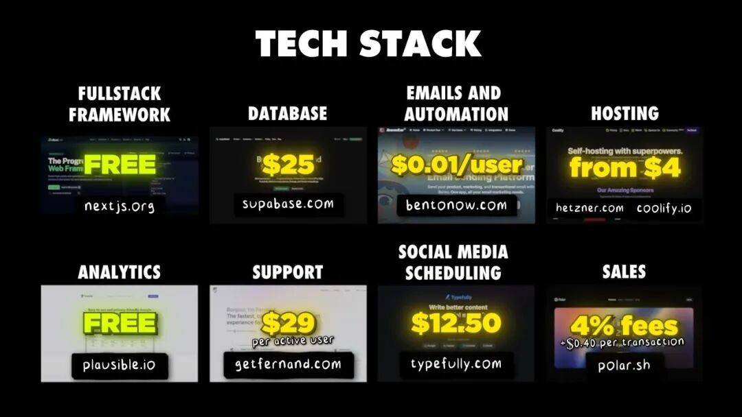Uneed项目技术栈概览