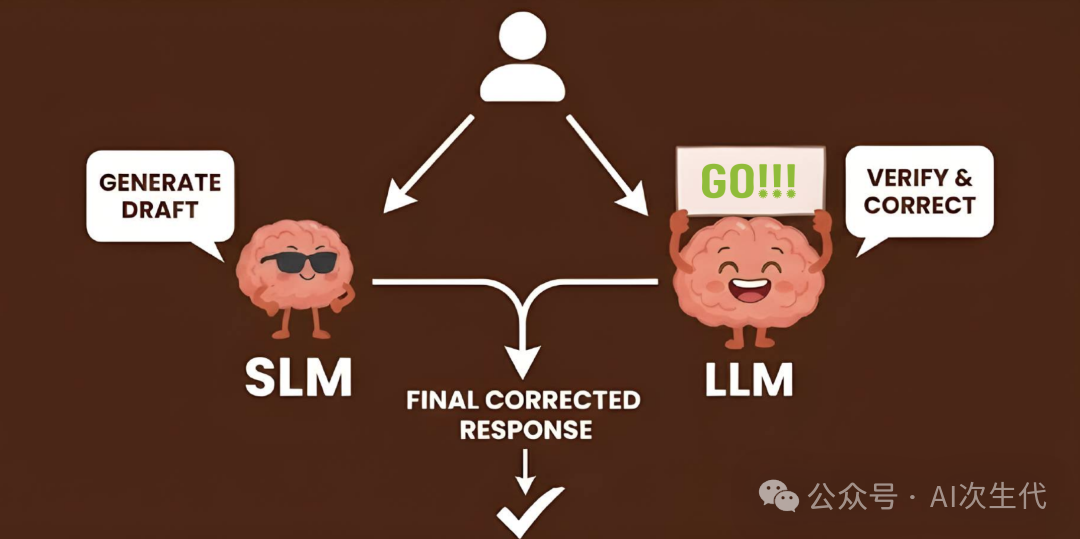 并行验证示意图