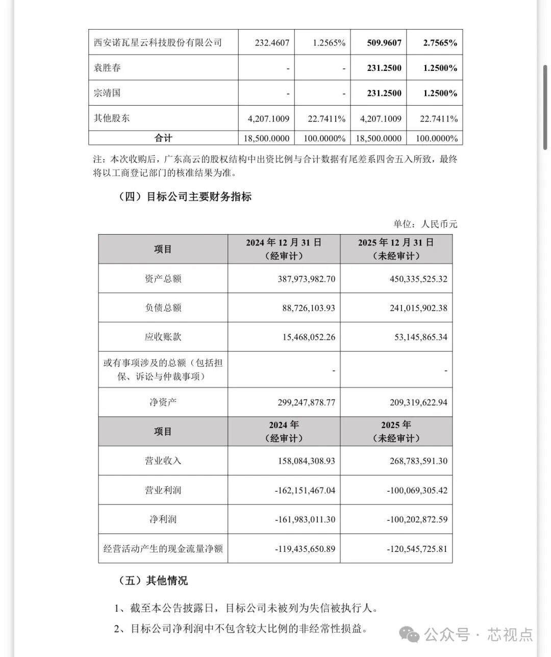 广东高云主要财务指标