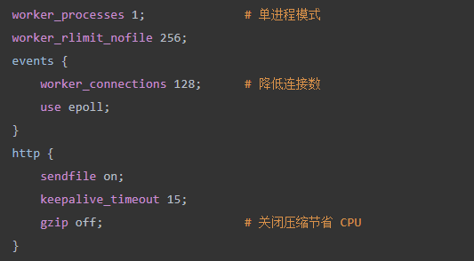 NGINX内存优化配置