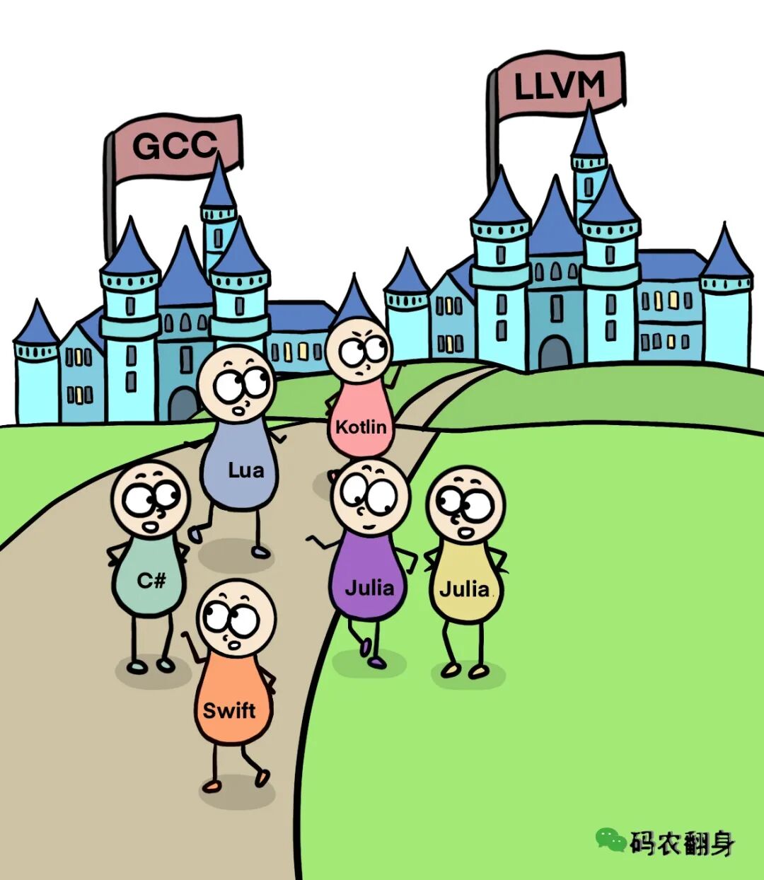 新兴编程语言走向GCC与LLVM两条不同的道路