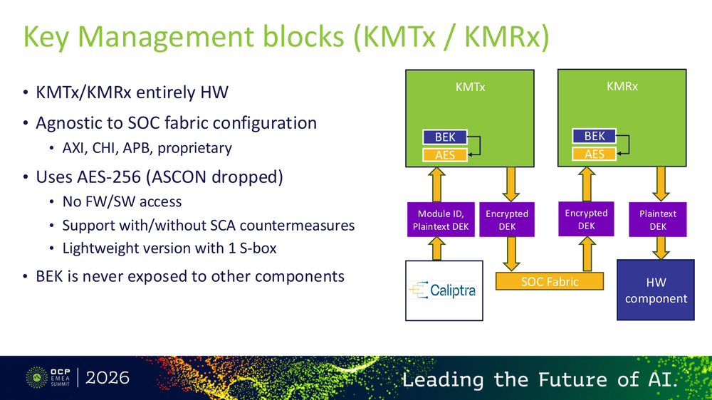 KMTx与KMRx内部结构:BEK加密DEK后经SoC Fabric传输