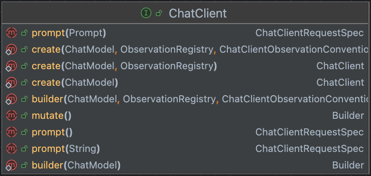 ChatClient类的方法签名概览
