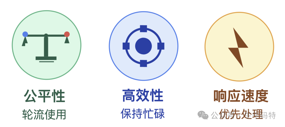 调度器三大核心原则:公平、高效、响应