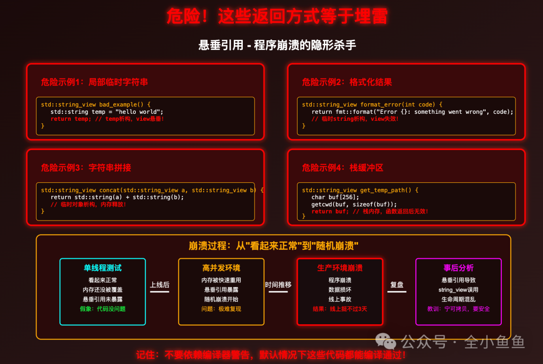 string_view危险用法与崩溃过程示意图
