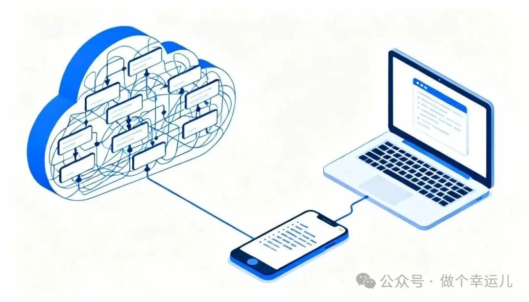 描述云端、电脑与手机数据交互的示意图