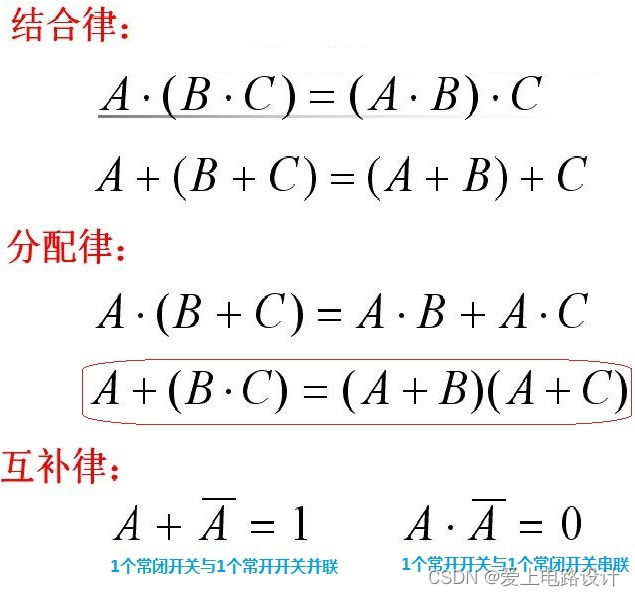 卡诺图化简法与逻辑代数：数字电路设计中的逻辑函数化简实战指南 - 图片 - 17