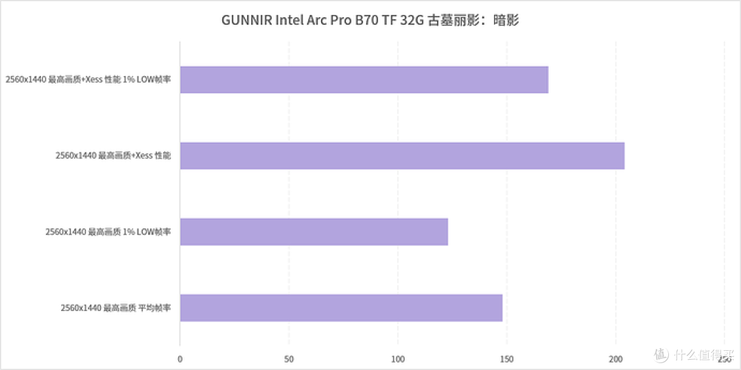 古墓丽影：暗影帧率测试
