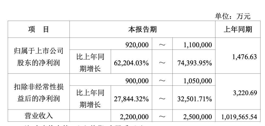 江波龙2026年半年度业绩预告表格