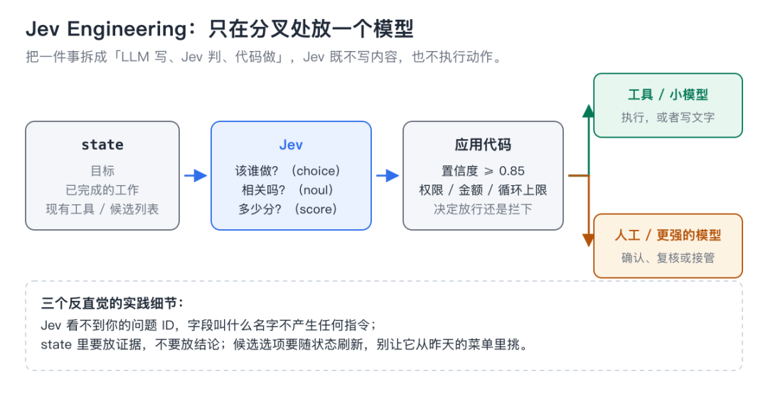 图 8:Jev Engineering 的最小流水线
