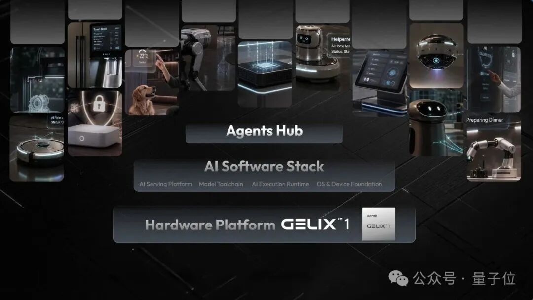 Acrab AI技术生态架构图,展示Agents Hub、软件栈与硬件平台层级