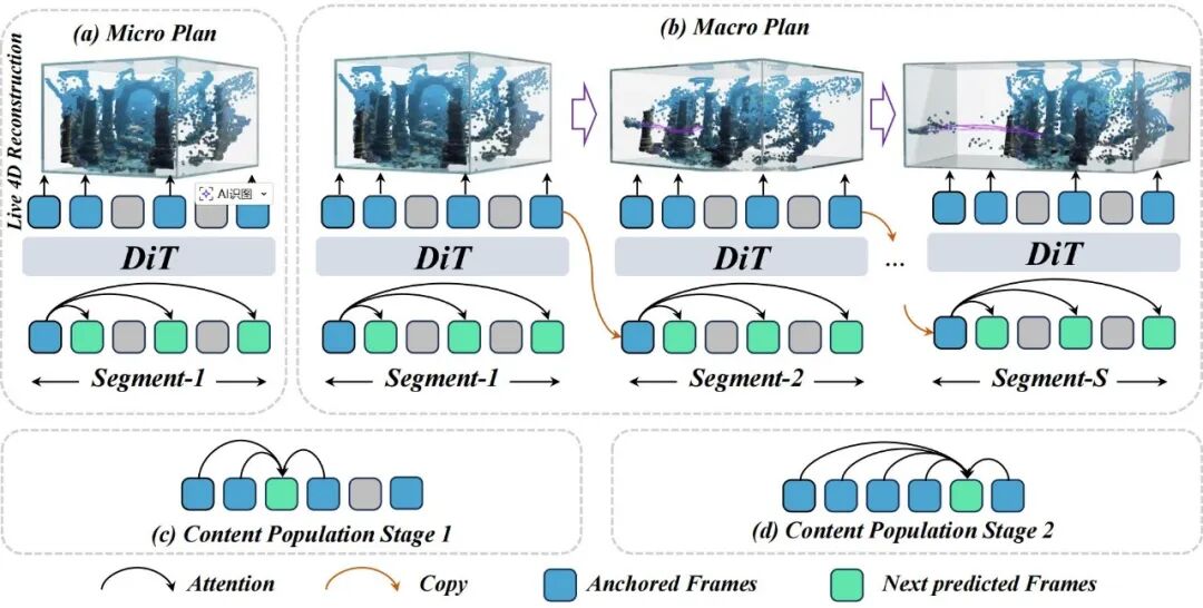 宏微规划框架示意图