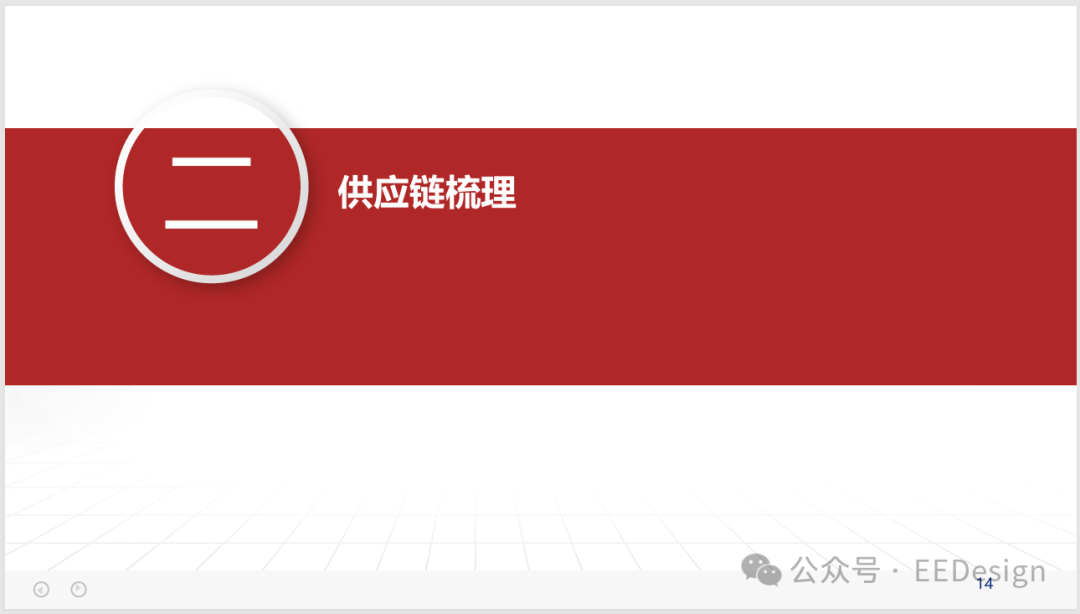 供应链梳理章节页