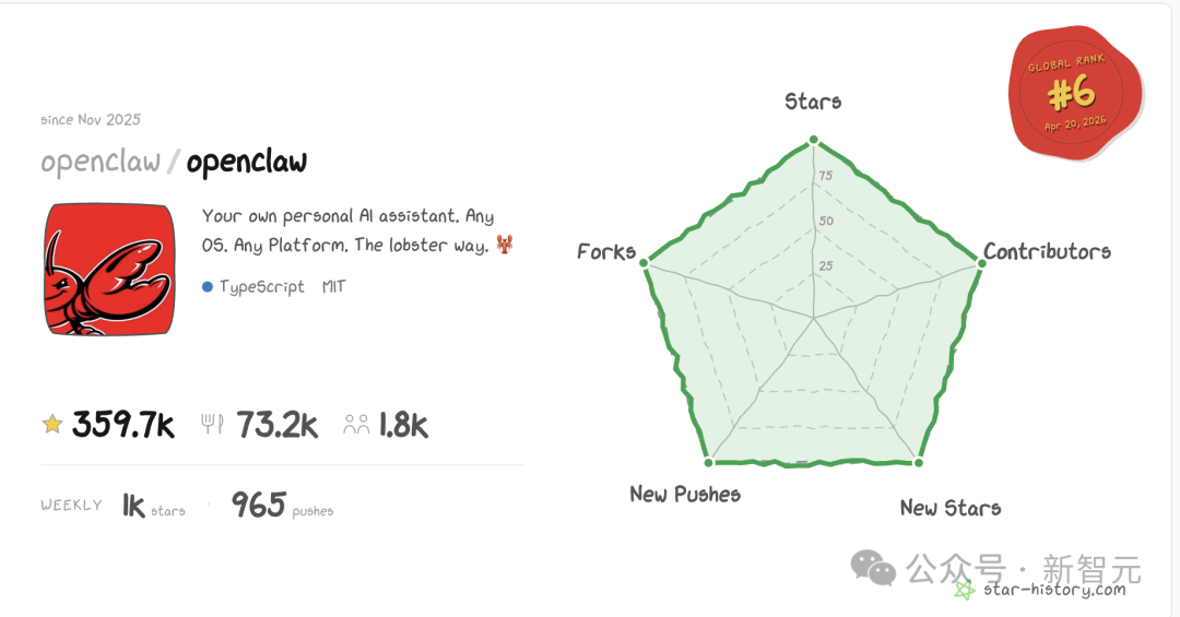 OpenClaw GitHub项目信息截图
