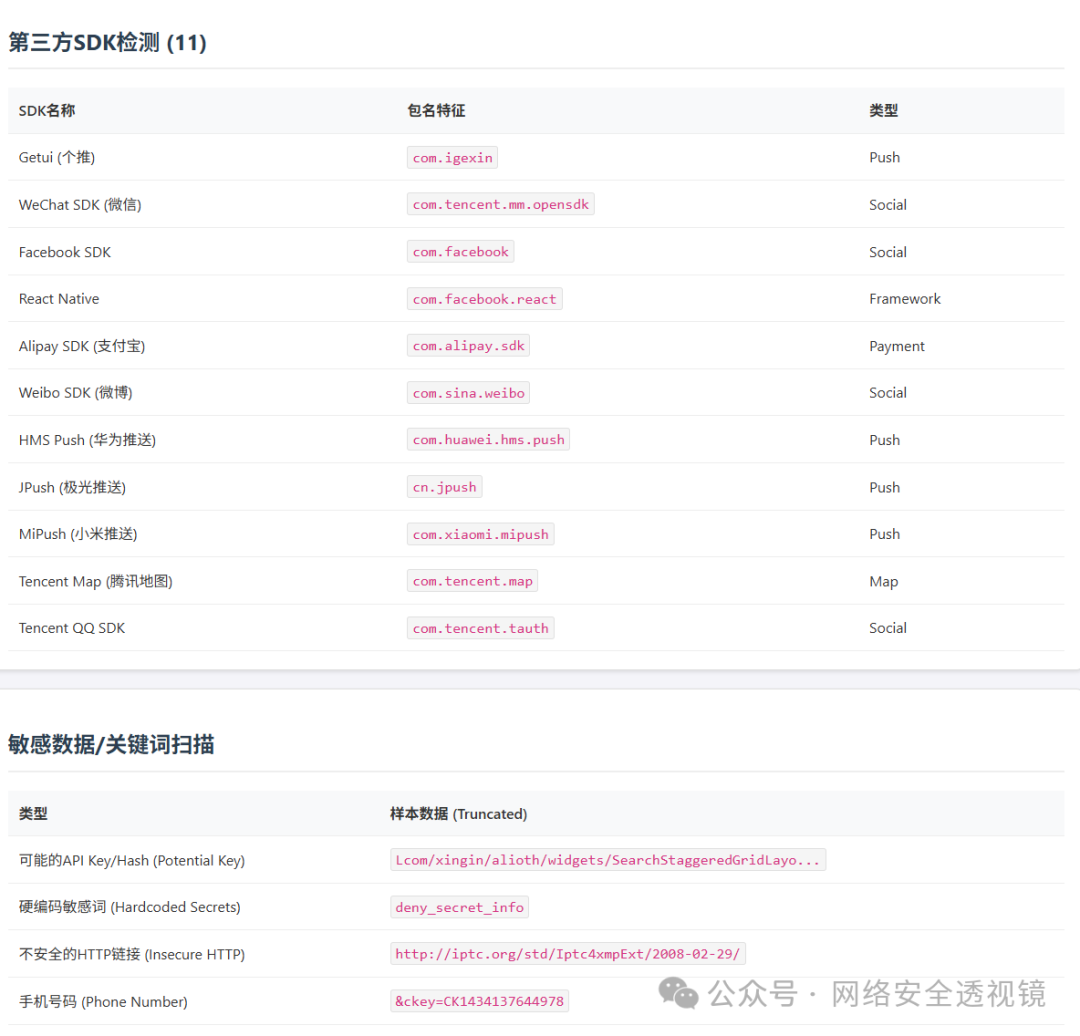 第三方SDK检测与敏感数据(如硬编码密钥)扫描结果