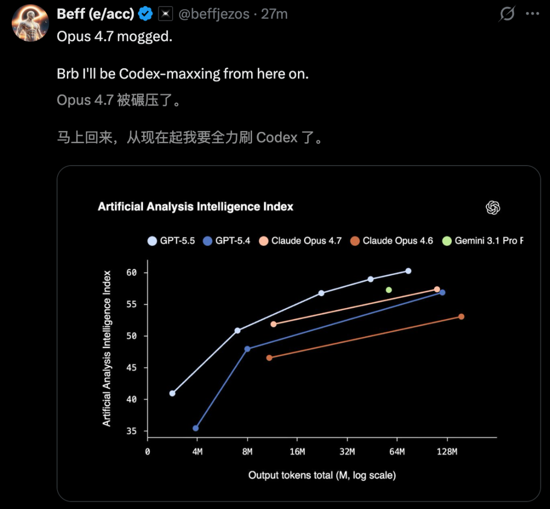 AI 模型输出 token 与智能指数关系