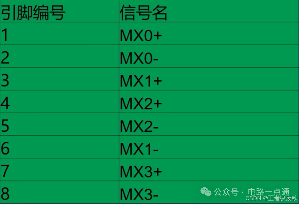 千兆以太网RJ45引脚信号定义表