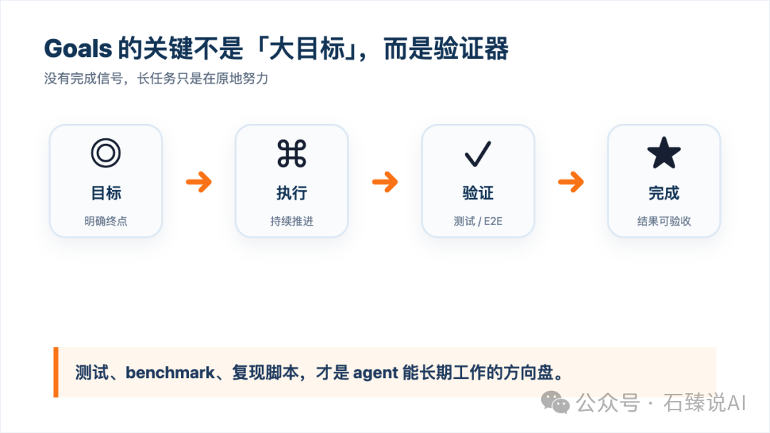 Goals 的关键在于验证器