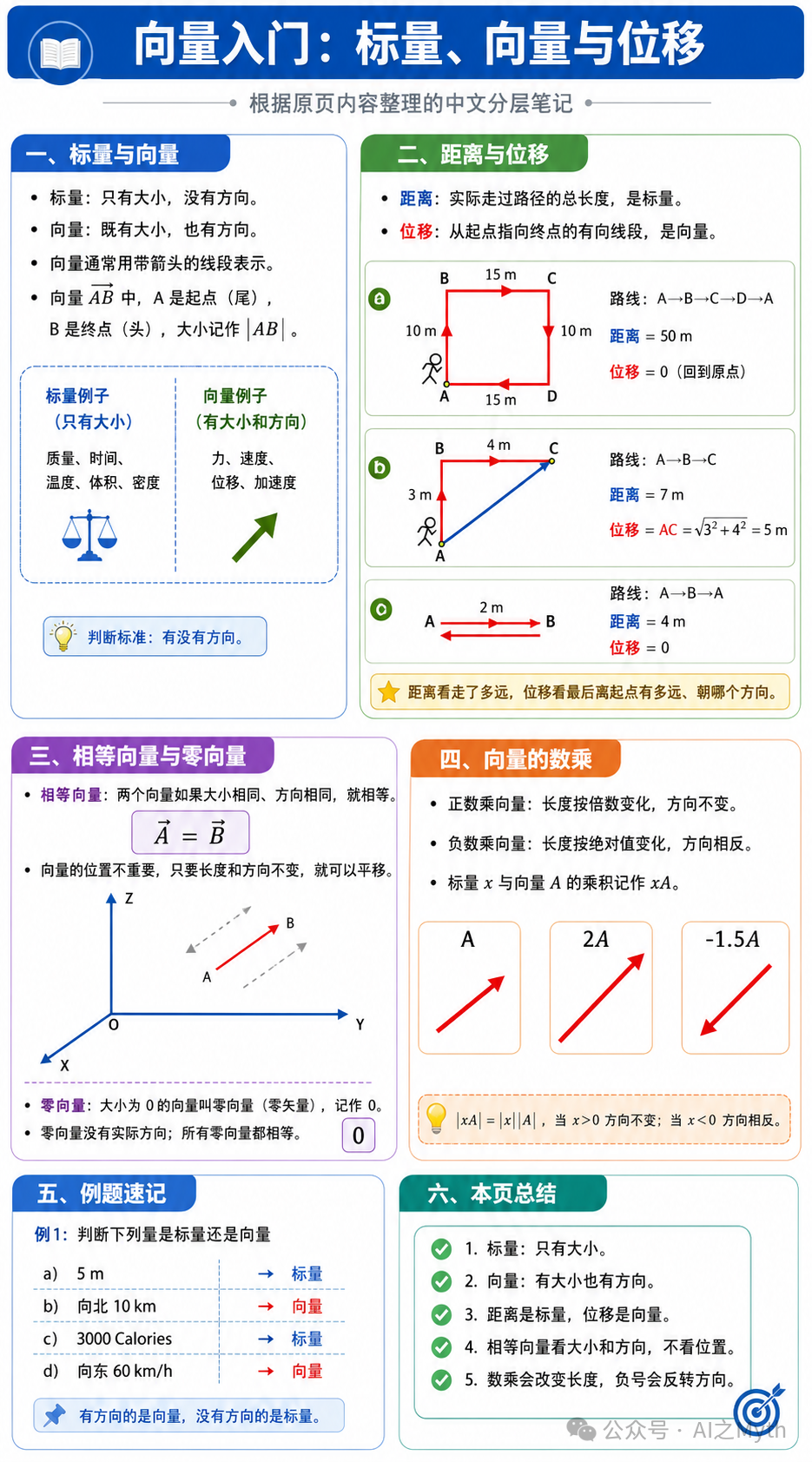 向量入门学习笔记：标量、向量与位移概念图解