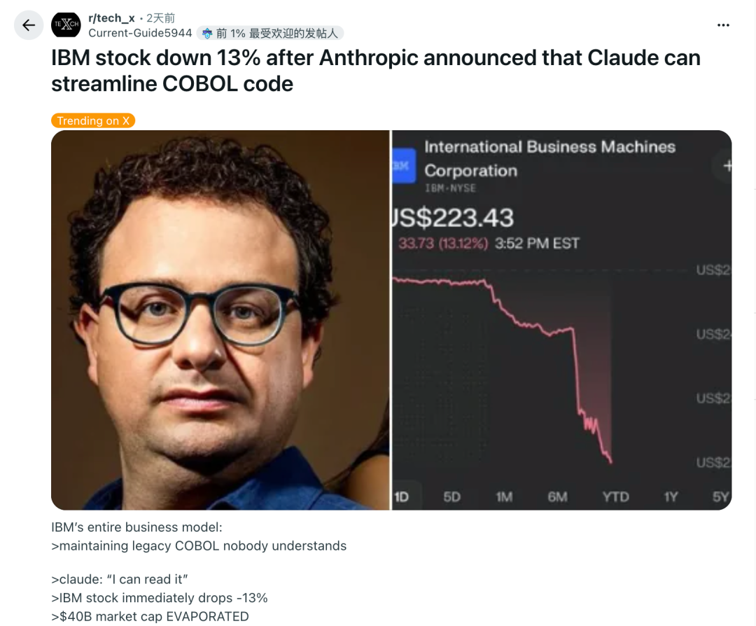 IBM股价下跌趋势图