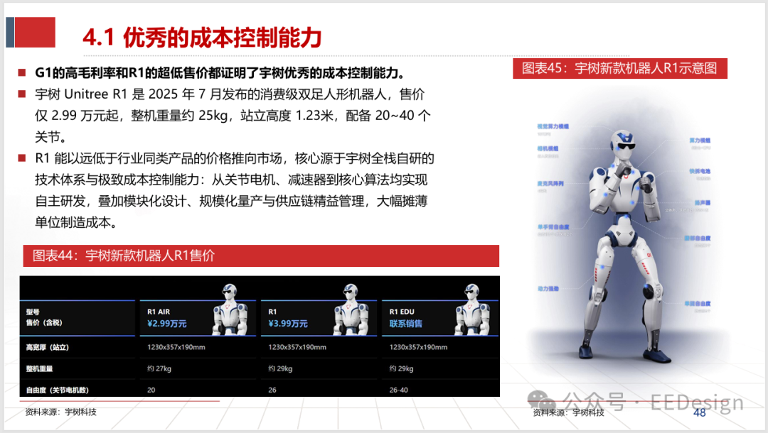 宇树新款机器人R1示意图与售价对比