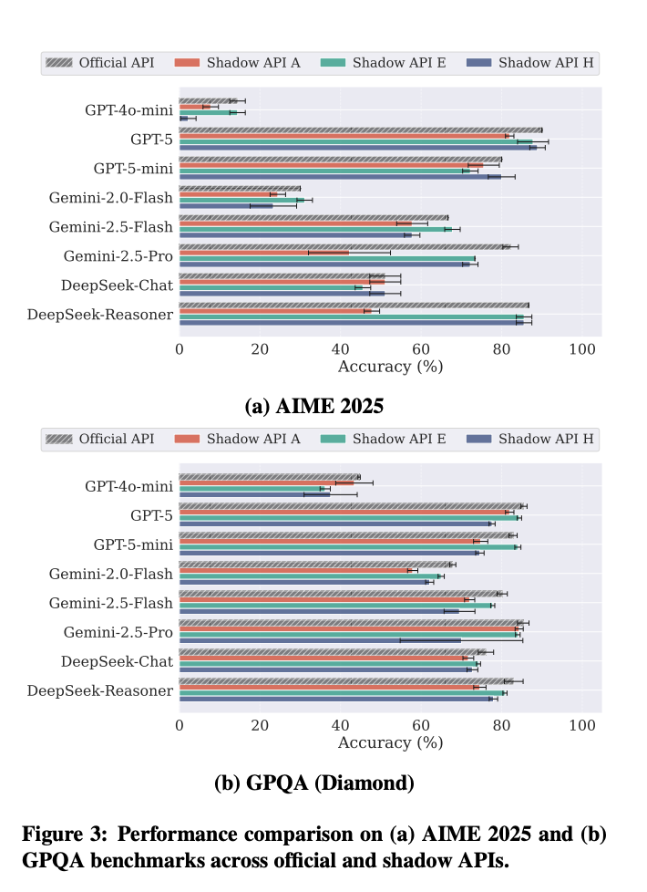 AIME 2025 和 GPQA 基准测试性能对比图
