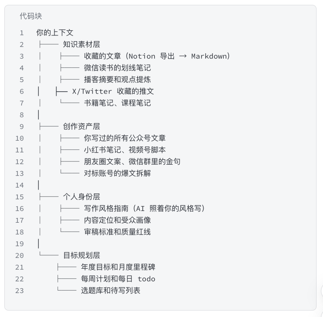 个人知识管理与创作的四层上下文框架