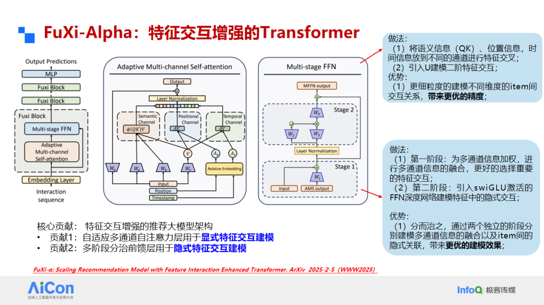 FuXi-Alpha:特征交互增强的Transformer