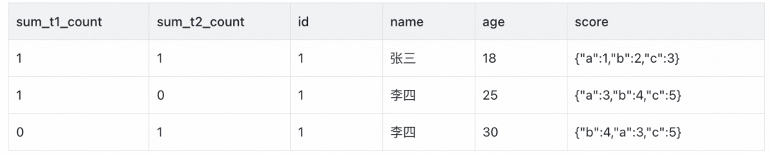 分组聚合后的结果