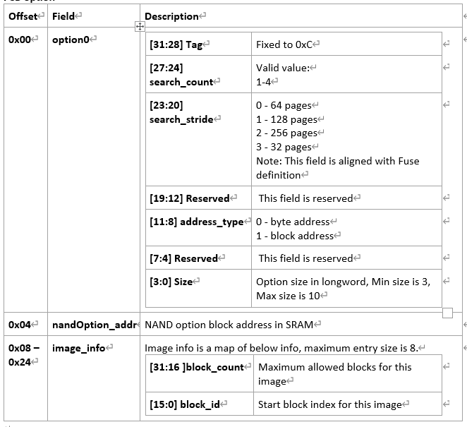 Serial NAND FCB选项数据结构布局