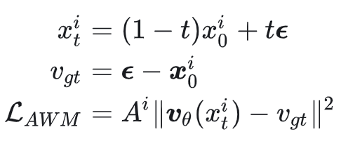 AWM算法的前向过程与损失定义公式