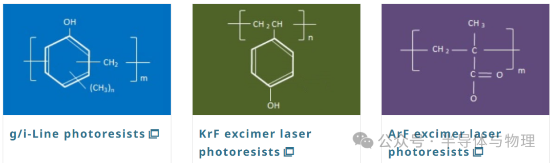 不同曝光波长对应的光刻胶树脂结构示意图