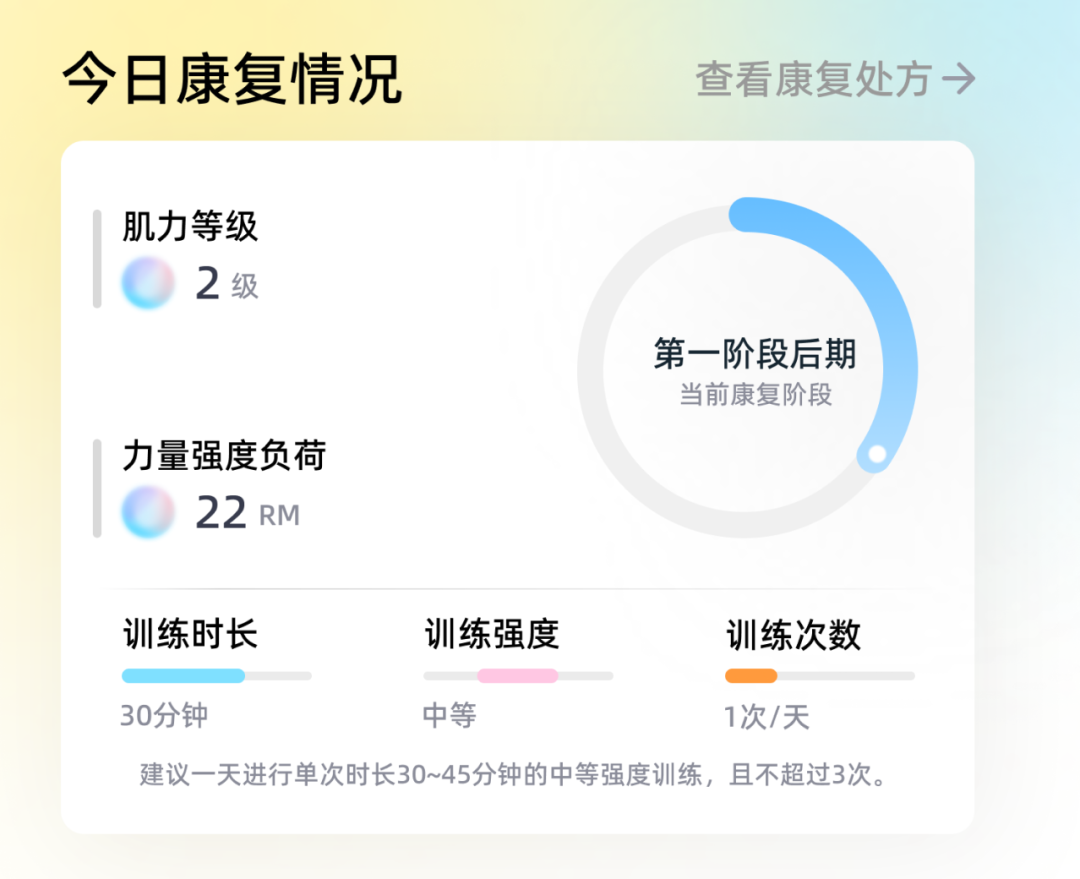 粗糙的卡片排版示例