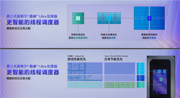 更智能的线程调度器工作原理