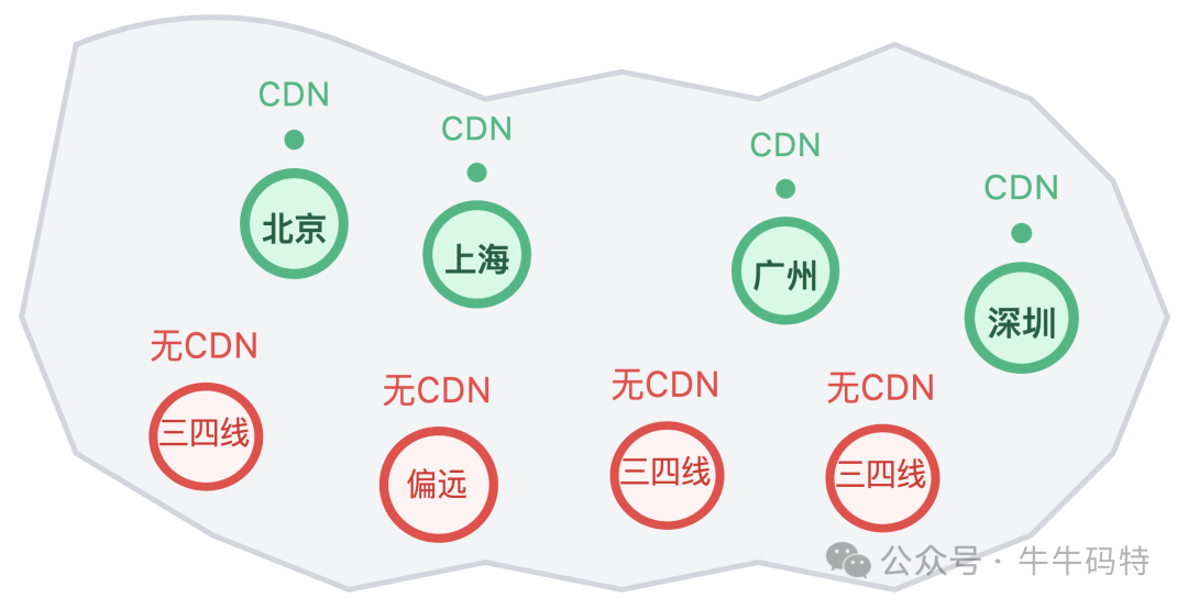 CDN节点覆盖对比图