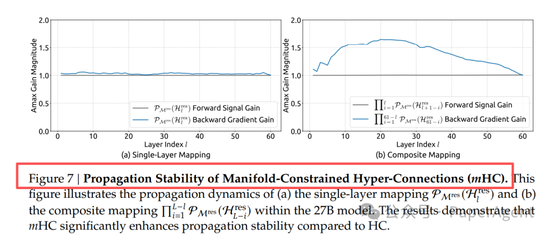 mHC传播稳定性分析图