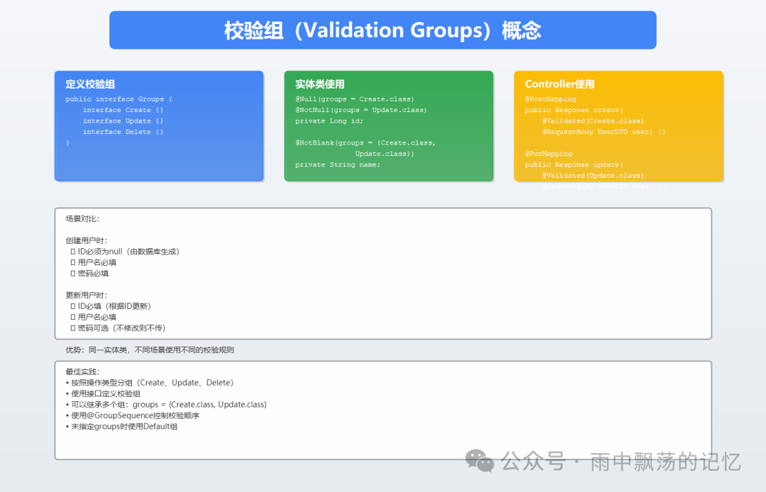 校验组概念与应用场景