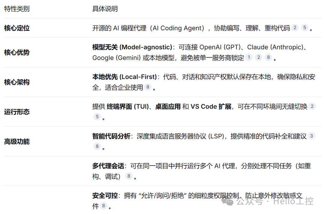 OpenCode 核心特性说明