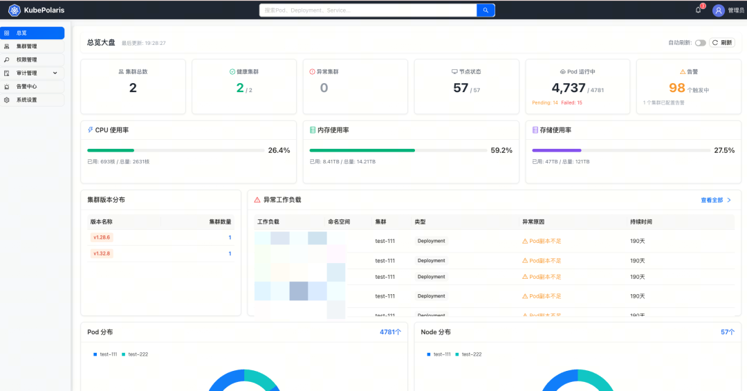 KubePolaris 系统监控仪表盘总览