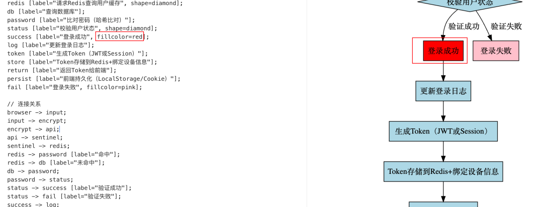 AI文本绘图实战：用PlantUML、SVG、draw.io画技术图 - 图片 - 12