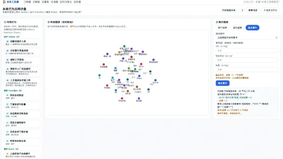 本体行为应用沙盘,实时联动执行动作与事件