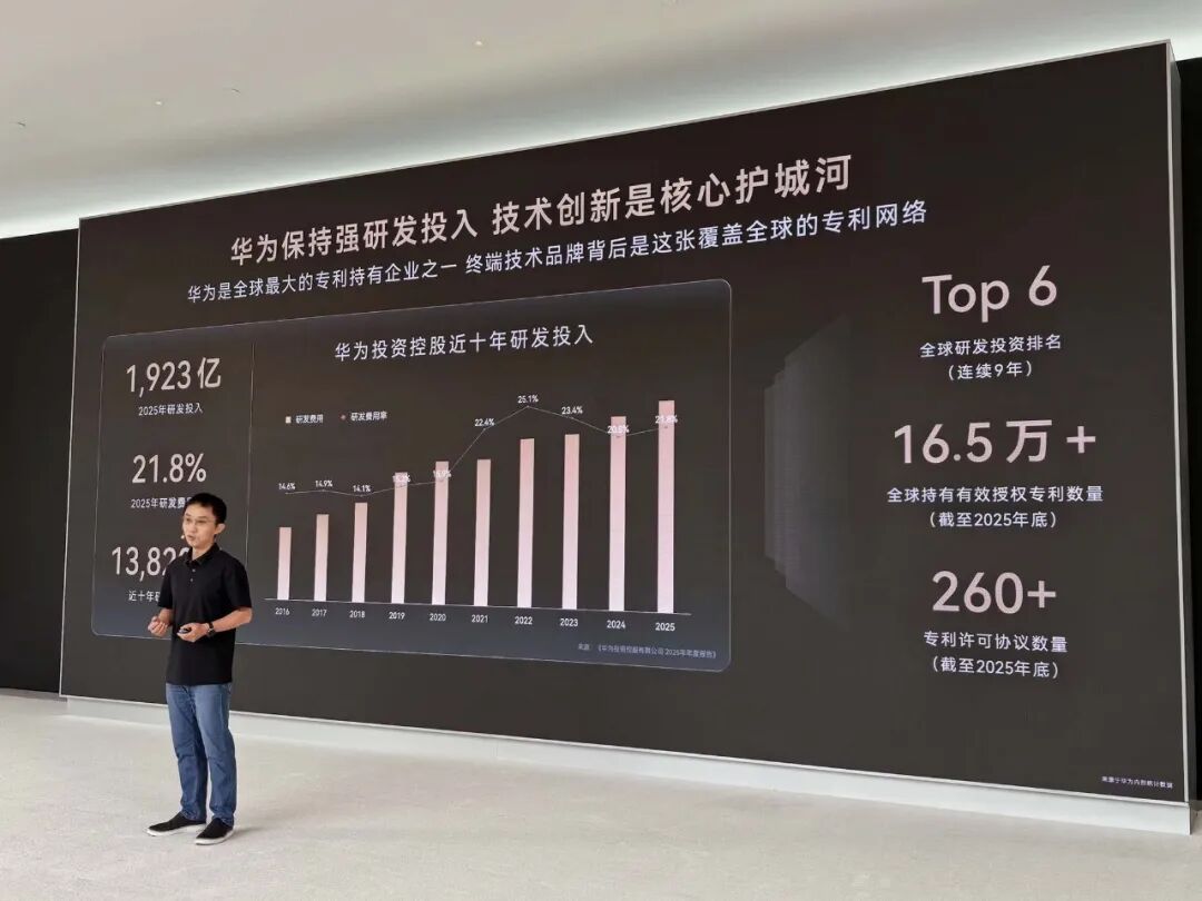 华为研发投入与专利数据