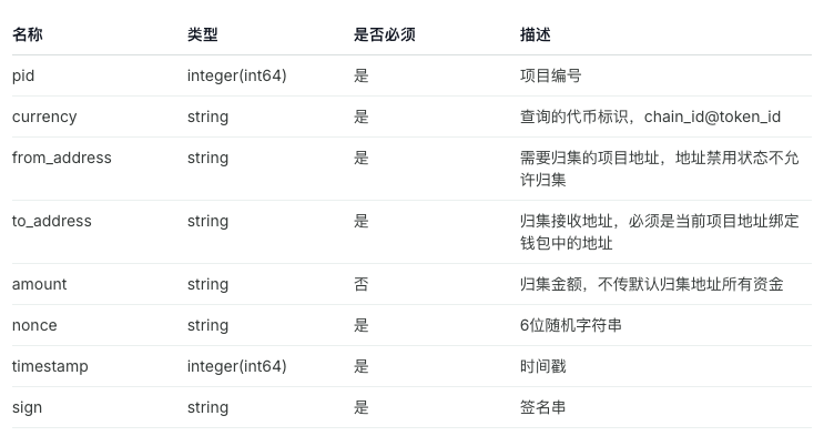 手动归集 API 参数表