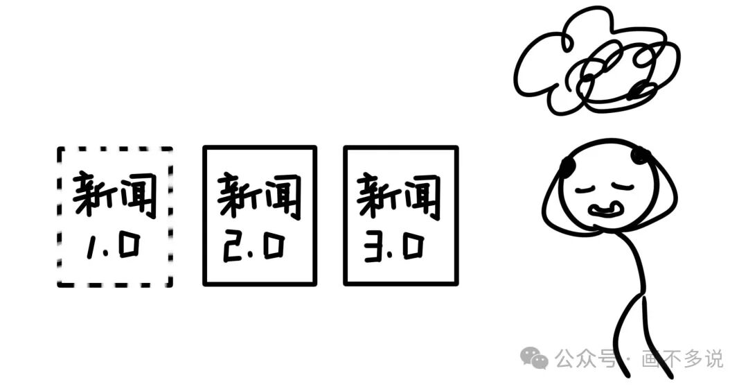 新闻1.0到3.0的演变示意