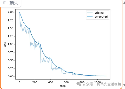 损失曲线图，横轴step，纵轴loss，original与smoothed双曲线均呈下降趋势